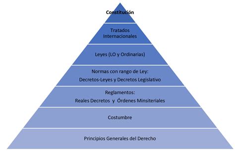 ¿diferencia Entre Decreto Y Ley Open Ai Lab