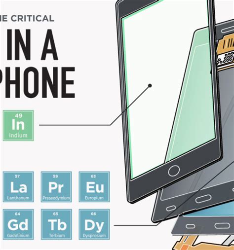 Elements By Visual Capitalist Exploring The Material World