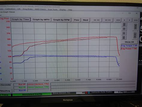 Dyno Results | Toyota Nation Forum