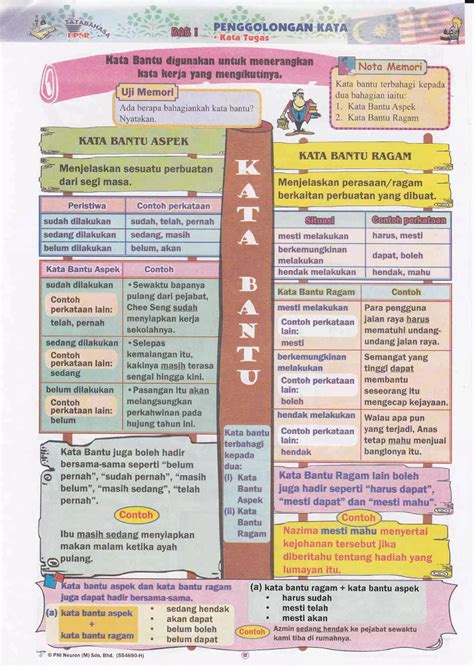 Upsr Bahasa Malaysia Latihan Tatabahasa 2 1