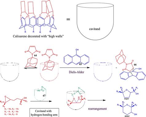 Rebeks Cavitands As Nanoreactors 5455 Download Scientific Diagram