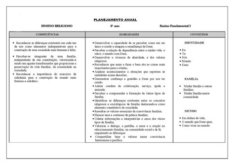 Planejamento Anual 3 Ano Fundamental