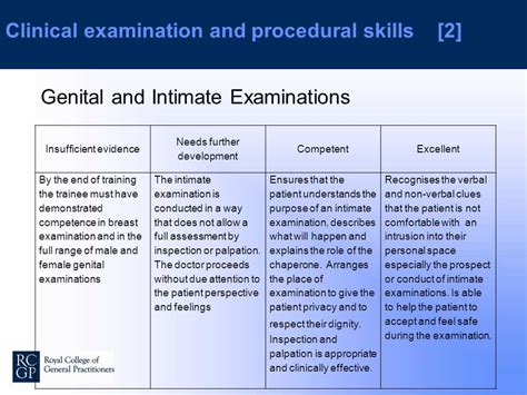 The Ultimate Guide To Acing Your Principles Of Marketing Final Exam