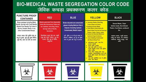 Bio Medical Waste Bin Color Coding at William Witt blog