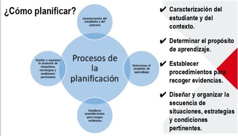 Planificaci N Y Ejecuci N Del Curr Culo Cneb