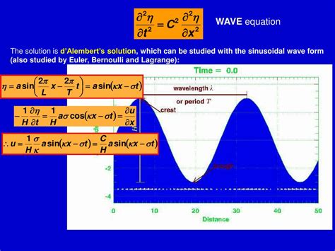 PPT Conservation Of Momentum Also Known As Cauchys Equation