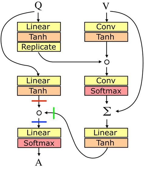 Visual Explanations From Hadamard Product In Multimodal Deep Networks