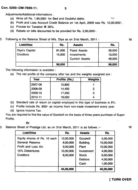 Question Papers Collection: FINANCIAL ACCOUNTING PAPER V (CORPORATE ...