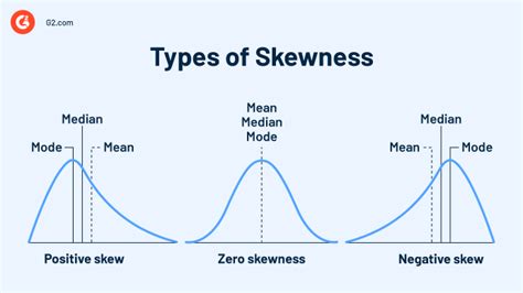 How Descriptive Statistics Helps You Better Understand Data