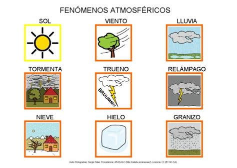 Fenómenos Atmosféricos