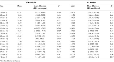 Frontiers Quantification Of Intracranial Structures Volume In Fetuses