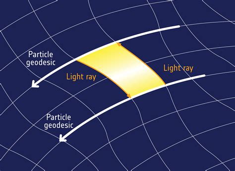 Esa Measuring Spacetime Curvature