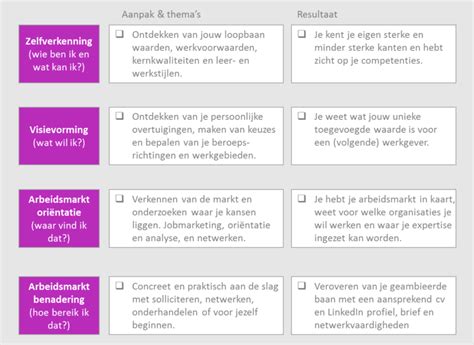 Loopbaancoaching Suzanne Schram