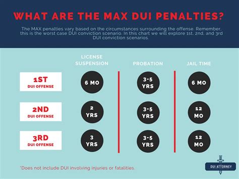 The Consequences Of A Third Dui Charge Davidazizipersonalinjury