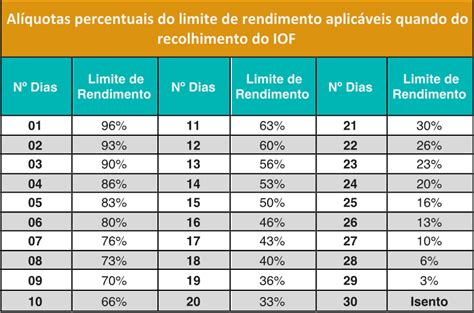 Tributação de Fundos de Investimento Regras e Impacto Fiscal