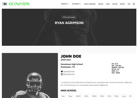 The Ultimate Athlete Blueprint: 5 Steps To Unleash Their Potential