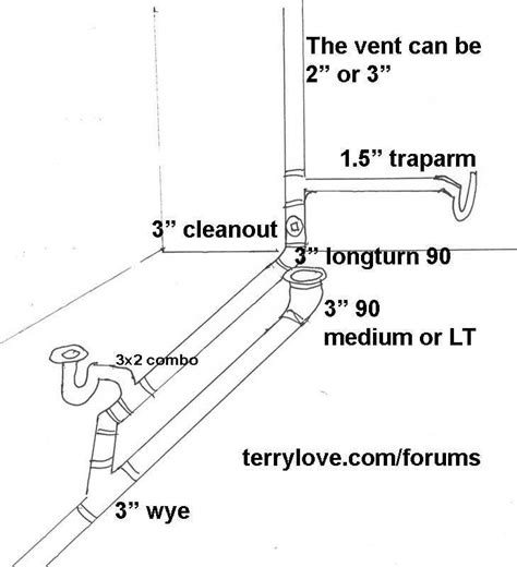 Diagram For Plumbing Rough In In Basement Bathroom