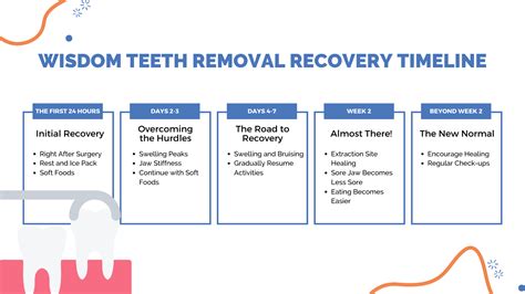 Wisdom Teeth Removal Recovery Tips