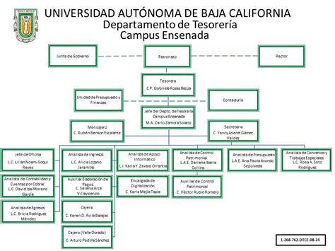 Uabc Patronato Universitario Uabc