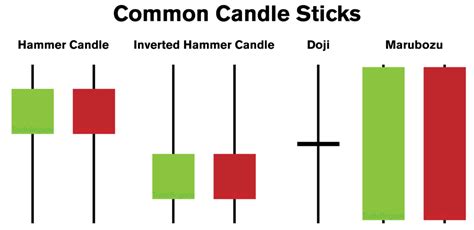 Understanding The Basics of Candlestick Charts - Trade Brigade