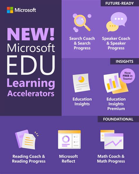 Microsoft Education On Twitter Learning Accelerators Are Seamlessly