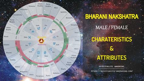 Bharani Nakshatra: Second Nakshatra in Astrology — Spirituality Awakening