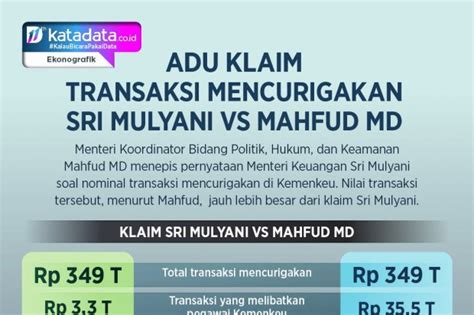 Mengurai Transaksi Mencurigakan Bernilai Jumbo Di Kemenkeu Infografik