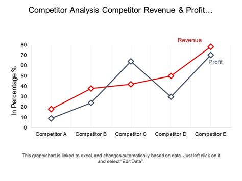 Competitor Analysis Graph