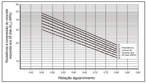 Curva De Abrams Telluria