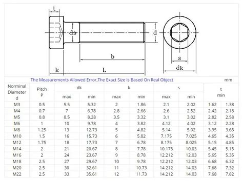 M10x35 Bolt Dimensions Informacionpublica Svet Gob Gt