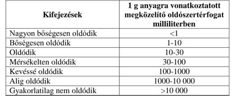 Laboratóriumi munkavédelem A BIZTONSÁGOS MUNKAVÉGZÉS IRÁNYELVEI