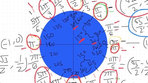 Unit Circle Explained Easy Way To Memorize It Youtube