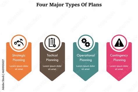 Four Major Types Of Plans Strategic Tactical Operational Contingency Planning Infographic