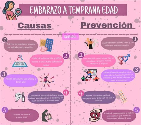 Embarazo A Temprana Edad Embarazo Precoz Prevencion Del Embarazo