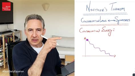 Video of Noether's theorem of the relation between the symmetries of a ...