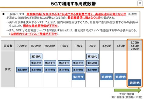 第5世代移動通信システム（5g）の早期展開に向けた総務省の取組