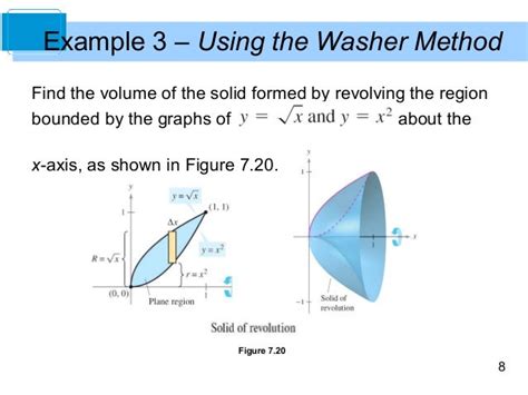 Disk And Washer Method Worksheet With Answers