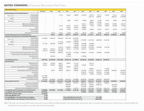 Real Estate Pro Forma Spreadsheet — db-excel.com