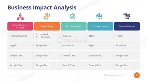 Business Impact Analysis In Continuity Plan Ppt Slidemodel