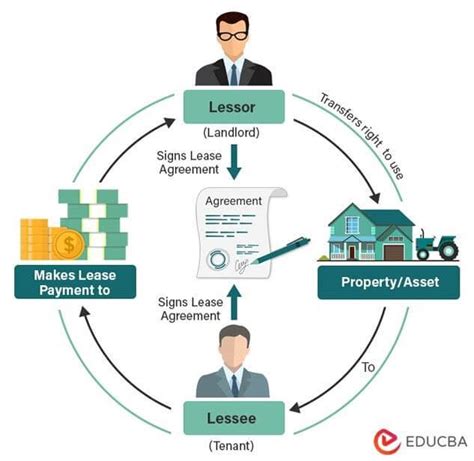 Lease Definition And Complete Guide To Renting 44 Off