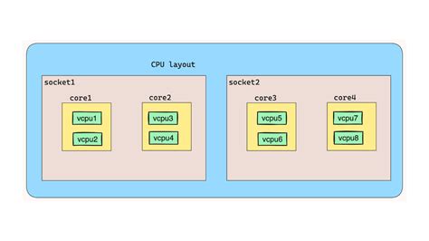 3 Ways To Check CPU Cores In Linux Howtouselinux