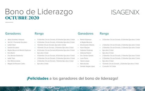 Bono de Liderazgo octubre 2020 IsaFYI México