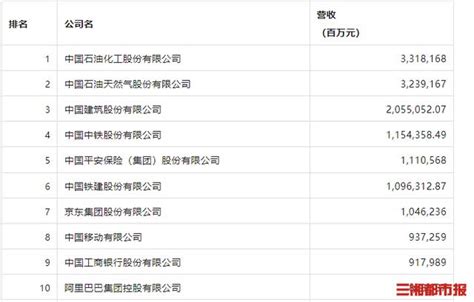 2023年《财富》中国上市公司500强排行榜出炉，5家湘企上榜湘企新浪财经新浪网