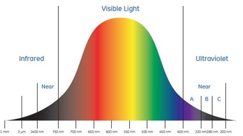 Absorbance - HORIBA