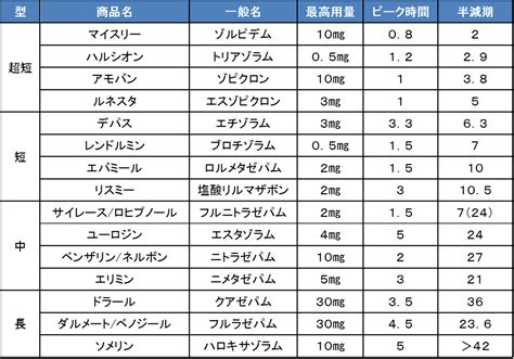 レンドルミンの離脱症状や反跳性不眠とは？ 医者と学ぶ「心と体のサプリ」