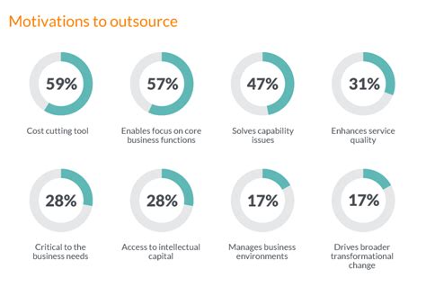 It Outsourcing Vs Insourcing How To Choose The Right Strategy N Ix