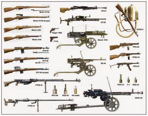 Ultimate World War Ii Russian Weapons Of World War Ii ” Ww2 Weapons