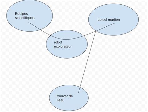 Cahier Des Charges Du Robot Explorateur Site De Marsprojectlink