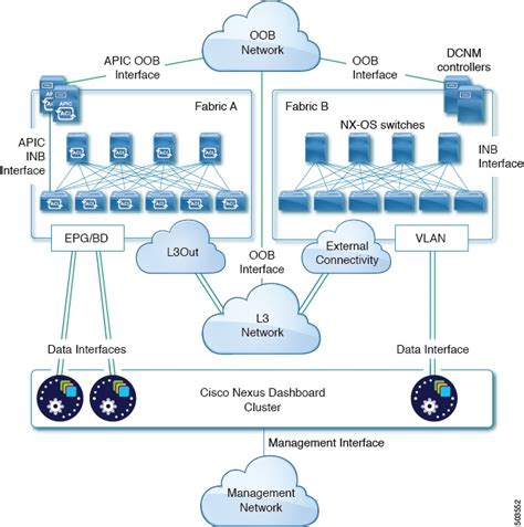 Cisco Nexus Dashboard User Guide Release 2 2 X Platform Overview