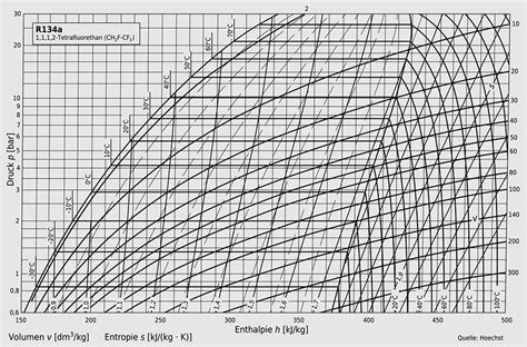 R22 Pressure Enthalpy Chart